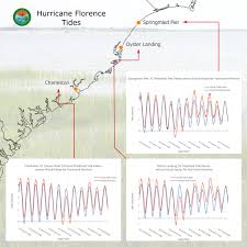 Hurricane Florence Data Scdnr State Climate Office