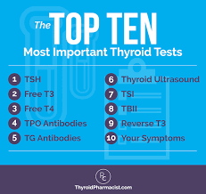 Top 10 Thyroid Tests Dr Izabella Wentz