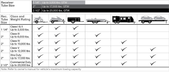 Best Trailer Hitches Of 2019 Complete Review Guide Rv