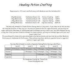 5e Simplified Healing Potion Crafting Unearthedarcana