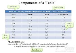 How To Construct A Statistical Table Data Table Data Crude