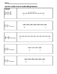Steps on how to subtract numbers by converting to addition on the number line. Adding Fractions On A Number Line Fractions Adding Fractions Number Line