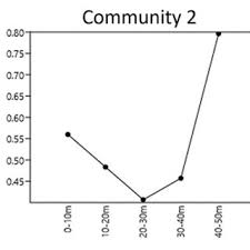 Image result for Disa hircicornis