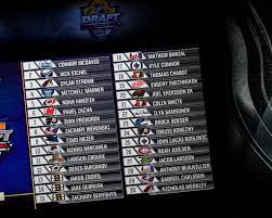 See why we're worth it! 30 Qmjhl Players Drafted Into Nhl Lhjmq