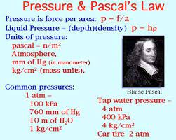 Pressure Pascal S Law Learn Physics Pascal S Law Physics