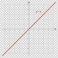 Identity Function Graph Of A Function Step Function Png