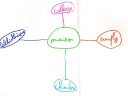 Enquete Et Images Recueillir Le Point De Vue D Adolescent E S Vivant En Situation De Placement
