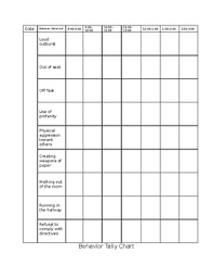 Behavior Tally Charts Worksheets Teaching Resources Tpt