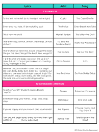 The generated lyrics are uncensored. Long List Of Song Lyrics For Classroom Management Rockin Resources