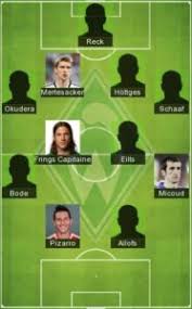 The latest sv werder bremen news from yahoo sports. 5 Best Werder Bremen Formation 2021 Werder Bremen Fc Lineup 2021