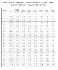 drill tapping threads online charts collection