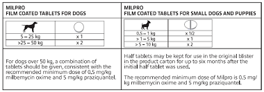 Check out what we chose as the best dog worming tablets in the below, we have extensively researched to find the best wormer for dogs to buy online. Milpro Film Coated Allwormer Tablet For Dogs Cats