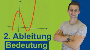 Bedeutung Der Zweiten Ableitung Was Bringt Sie Uns Graphisch Anschaulich Funktion Krummung Youtube