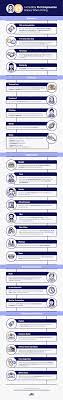 25 Incredible First Impression Biases When Hiring Infographic Job Hunting Tips Infographic Job Hunting