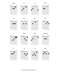 How To Play Minor Chords On The Guitar Guitarchords