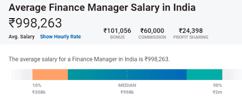 Create a detailed job ad with our finance manager job description and duties guide. What Is The Salary Of Frm In India Vskills Blog