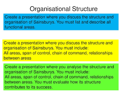 Year 12 Functional Areas Ppt Download