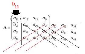 Untuk lebih memahami dalam mencari determinan matriks 4x4, coba perhatikan contoh berikut. Menghitung Determinan Dan Invers Matriks 4 4 Rahmadya Trias Handayanto