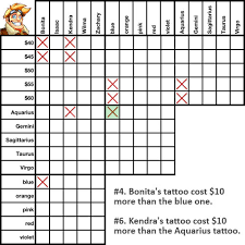 A11 and a12 has formulas where countif checks for the number of invoices less than 20000 and greater than or equal to 20,000 in the b2:b7 range. Logic Puzzles How To Solve A Logic Puzzle