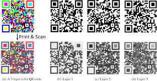 The squiggles it features may contain information about a store now, you can — it's possible to customize your qr code to carry colours or even your business logo on top, with the help of qr hacker , and this. Pdf Hiq Robust And Fast Decoding Of High Capacity Color Qr Codes Semantic Scholar