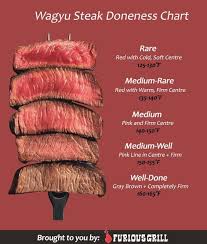 How To Cook Wagyu Beef Preparing Seasoning Cooking Times