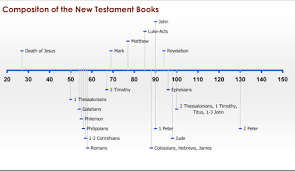 a brief history of the bible part iii new testament