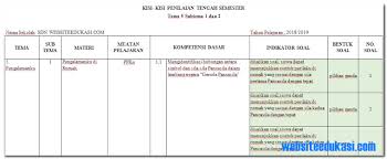 Check spelling or type a new query. Kisi Kisi Pts Uts Kelas 2 Semester 2 K13 Tahun 2018 2019 Soal Terbaru