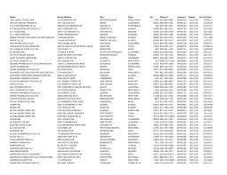 Http Bop Nv Gov Uploadedfiles Bopnvgov Content Resources All 01 12 18 Wh Pdf