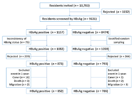 qidong hepatitis b virus infection cohort a 25 year