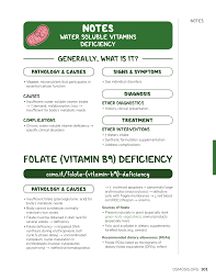 Image result for Folate Deficiency