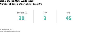 Looking Forward Looking Back 10 Charts After 10 Years