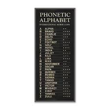 The international phonetic alphabet (ipa) is a system where each symbol is associated with a particular english sound. Phonetic Alphabet In 2022 Phonetic Alphabet Morse Code Coding
