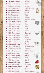 Wedding Anniversary Gifts Image By Mahboob Fallah On Relationships Wedding Anniversary Gift List Wedding Anniversary