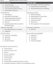 Figure 1 From Uba Fb 002369 Eng Use Of Pfos In Chromium