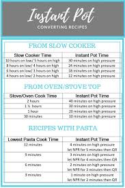 how to convert recipes for pressure cooking instant pot