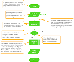 Process Flow Diagram Symbols Flowchart Marketing Process