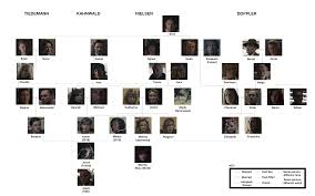 Retrouvez les offres de netflix, sfr play, ocs go et 23+ autres. Entertainment Discover Dark Connections Series E Filmes Garotas Tumblr Rosto Filmes