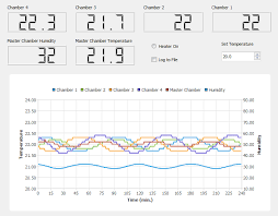 live chart with ethercat precision manufacturing and