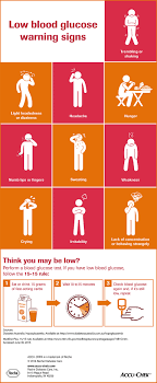 Low Blood Sugar Symptoms And Treatment | Accu-Chek
