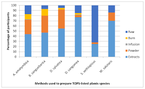 Image result for Brackenridgea zanguebarica