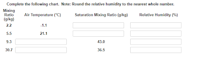 Solved Complete The Following Chart Note Round The Rela