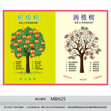 China Family Tree Sticker China Family Tree Sticker