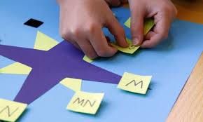 Compass Rose Compass Rose Activities Compass Rose Teaching Geography