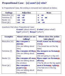 6 Russian Cases In Simple Words With Visual Sheets