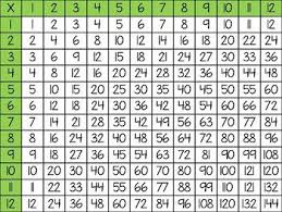 Multiplication Division Chart Freebie Division Chart Multiplication And Division Multiplication
