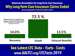 You can select a range of care options and benefits that allow you to get the services you need, where you need them. Long Term Care Insurance Statistics Data Facts 2019