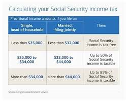 Are My Social Security Benefits Taxable Afflora Financial