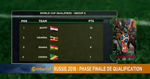 The 2022 fifa world cup qualifiers for african teams have kicked off on the 4th of september. Russia 2018 Qualifiers Africa Status Update Sport Africanews
