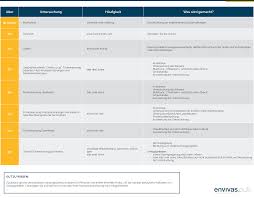 Außerdem erklärt sie die verschiedenen verfahren der vorsorge. Vorsorge Fur Den Mann Die Basis Ihrer Gesundheit