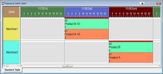 Lead Time Reduction Through Production Scheduling Lean